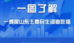山东今日民生爆料电话,聚焦今日热点问题，倾听民声心声