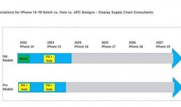最新爆料苹果14修改器