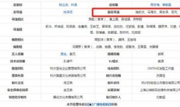 导演爆料名单最新,最新爆料名单背后的精彩故事