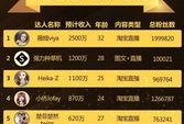 爆料达人排行榜最新版下载,下载版新鲜出炉，谁是新一代热点制造者？